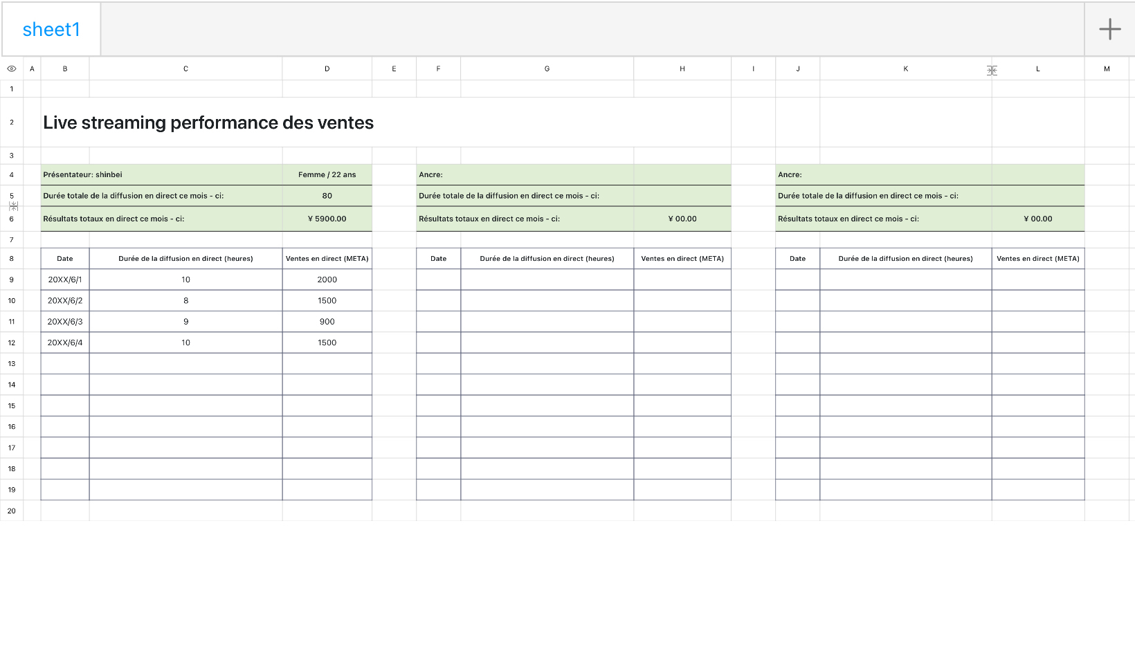 Live streaming performance des ventes